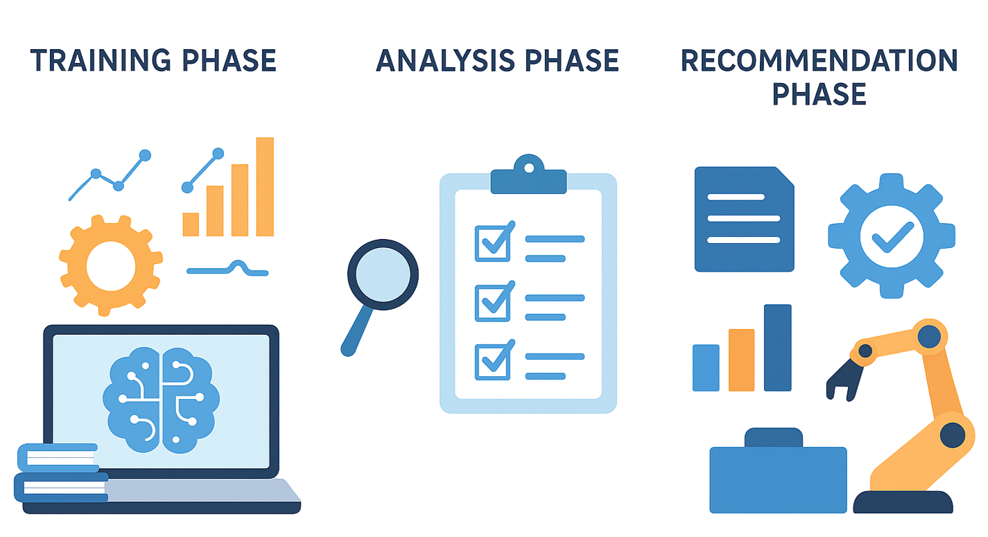 AI & Machine Learning